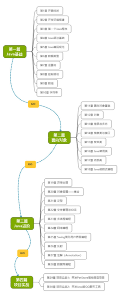 《Java程序設計 深入理解計算機系統的語言》上市——架起計算機系統與軟件開發之間的橋梁